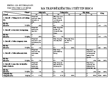 Ma trận đề kiểm tra 1 tiết môn Tin học Lớp 6 - Trường THCS An Bình